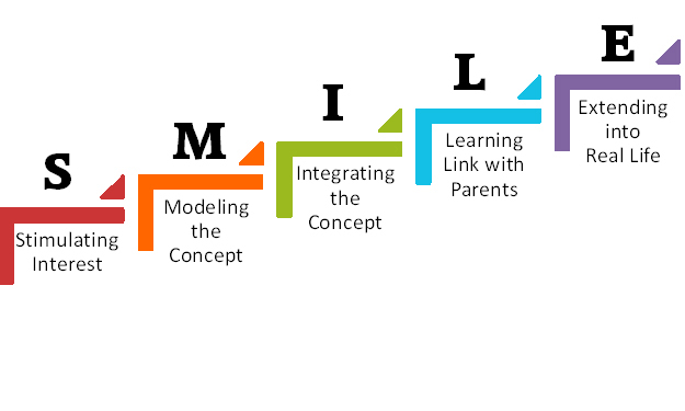 Aegis: How do we teach?